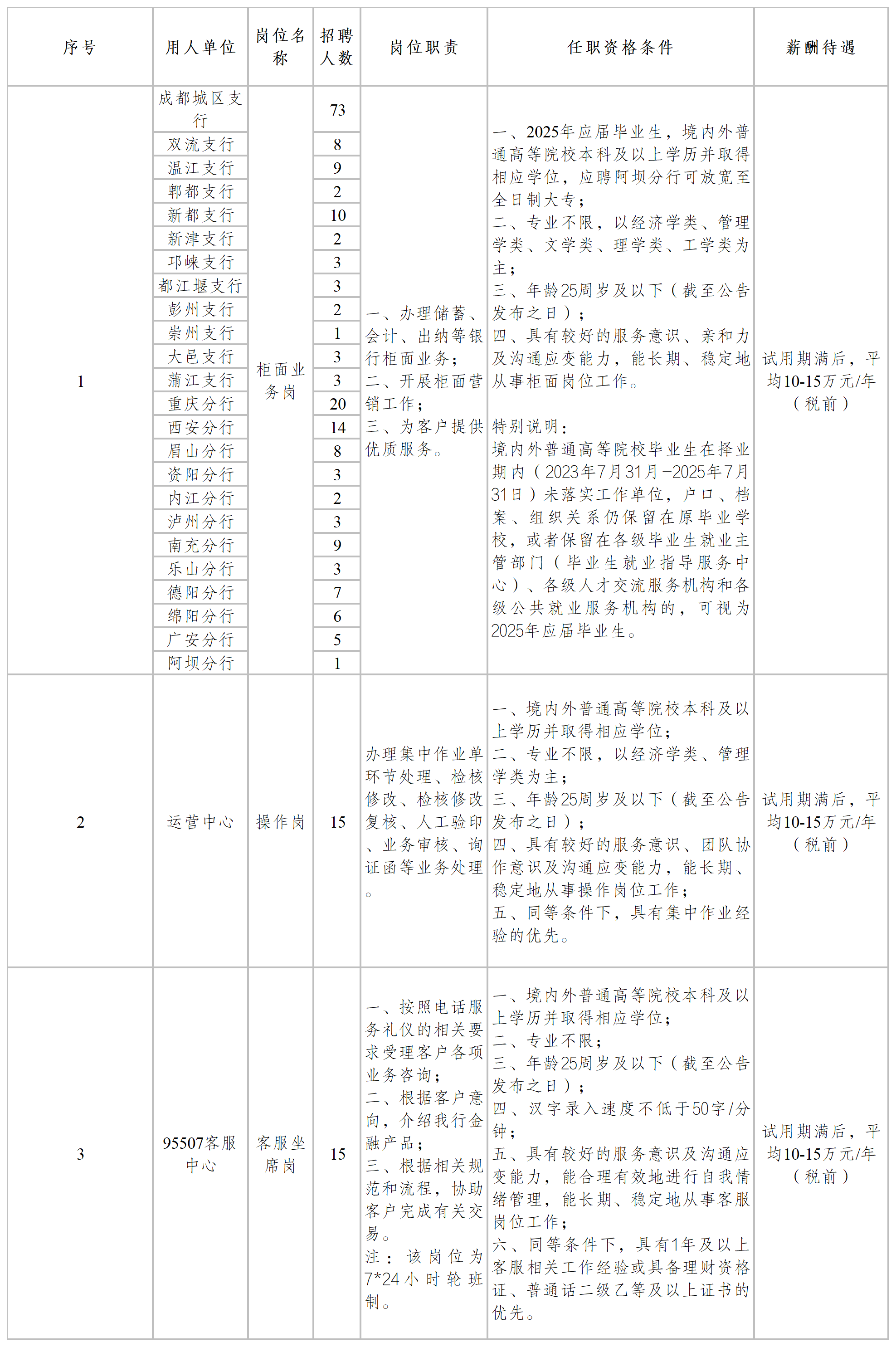 2025��ɶ��y����Ƹ��֧�й���I�Ս��ȍ�λ���棨8.20��