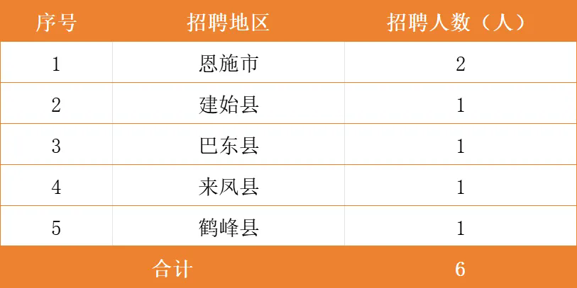 2025���ʩ�d�����(zh��n)�y����Ƹ���棨9.3��