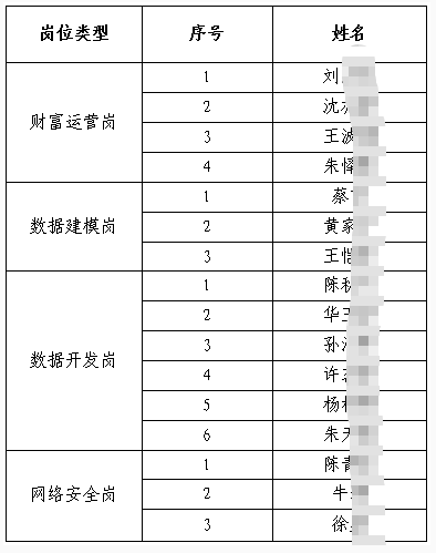 2025��悽��r���y�������Ƹ�����ԇ�ˆT���ι�����11.14��