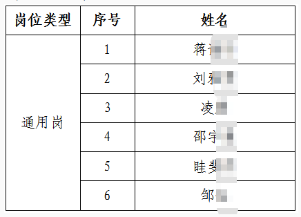 2026�꽭�K�(zh��n)���r(n��ng)���̘I(y��)�y���＾У�@��Ƹ����w�z���x���ι���