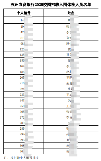 �������K���r���y��2026У�@��Ƹ����w�z�ˆT����