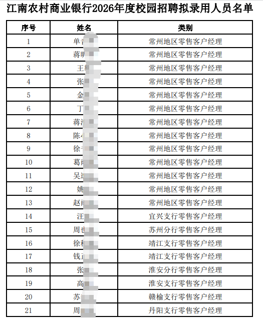 2026�꽭���r���̘I�y���＾У�@��Ƹ�M����ˆT��ʾ